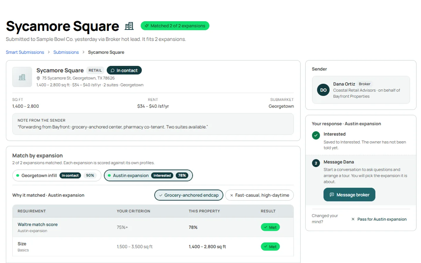 A Smart Submission in Waltre: Sycamore Square, submitted by a broker, matched to 2 of 2 expansions, with why it matched each requirement and the tenant marking it Interested